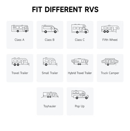 Suncode RV Awning for RV, Camper and Travel Trailers-Manual RV Awning Complete Kit, Manuel Camper Awning, RV Roll out Awning 20ft X 8ft White Frame & Silver Fade (New in Box)