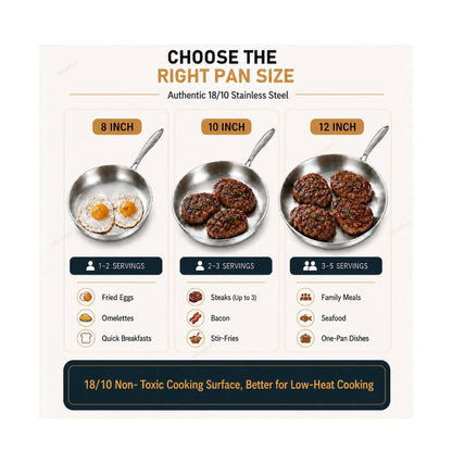 Delario Tri-Ply Stainless Steel Pan, 18/10, 8 Inch, 10 Inch, 12 Inch Nontoxic Durable Oven Safe 800 Degrees Fahrenheit All Cooktops Compatible Fast Even Heat PFOA Free Large Frying Pan Nontoxic Cookware (Stainless Steel) (New in Box)