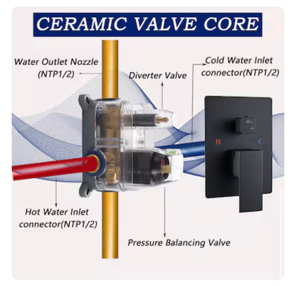 Modern Matte Black 12 Inch Dual Head Built In Shower Faucet System with 2 Way Diverter Pressure Balanced Valve Included