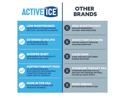 Polar Active Ice 9 Quart Cold Therapy Ice Machine Programmable Timer Knee & Joint Pad Cryotherapy Pain Relief System