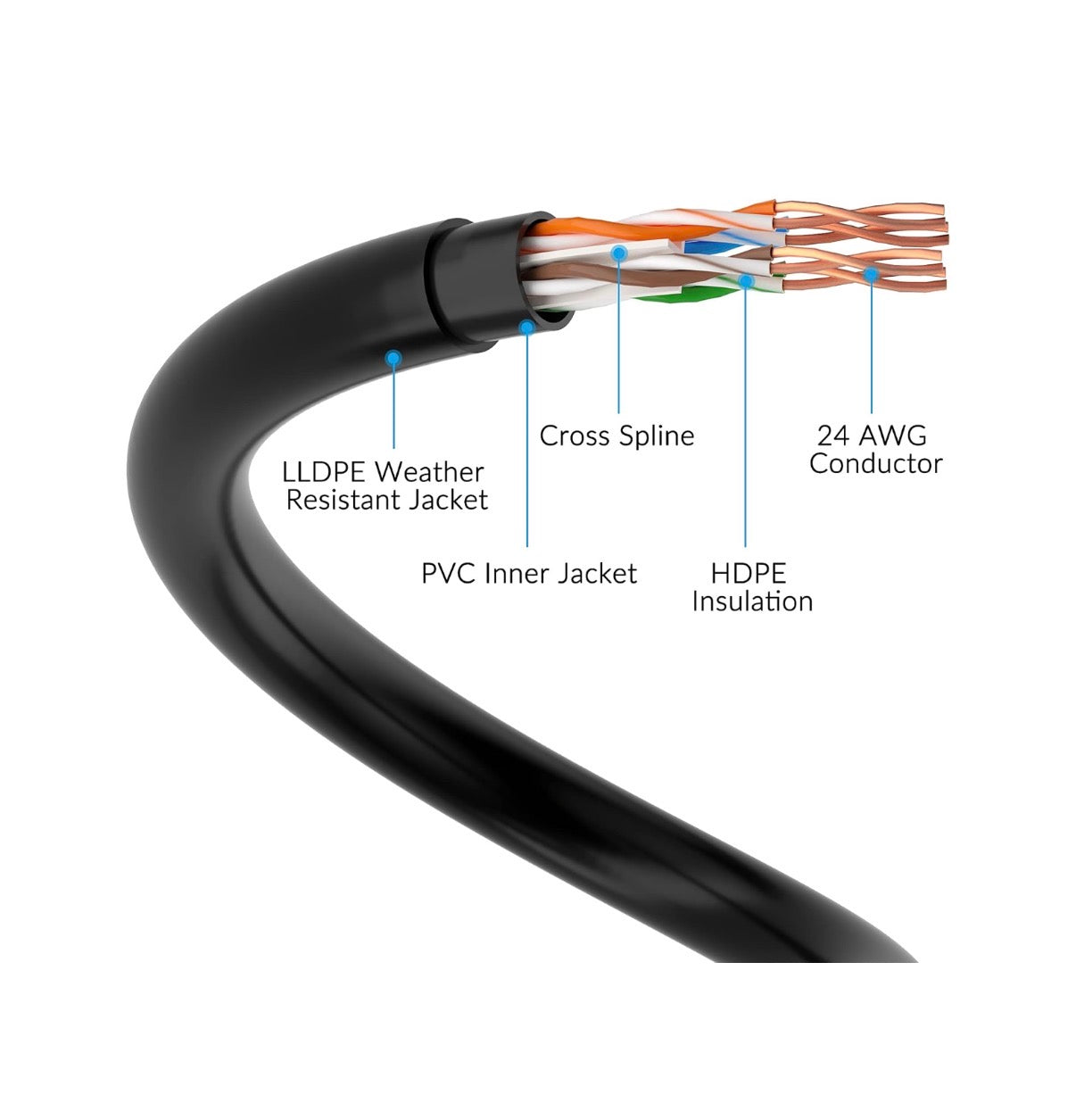 Cat6 Outdoor Ethernet Cable 350ft. Heavy Duty Double Jackets Internet Cord, Waterproof, Direct Burial (From 25ft. to 500ft Support PoE, Cat6, Cat5e, Cat5 Network, Cat6 RJ45 Patch Cable with 25 Ties