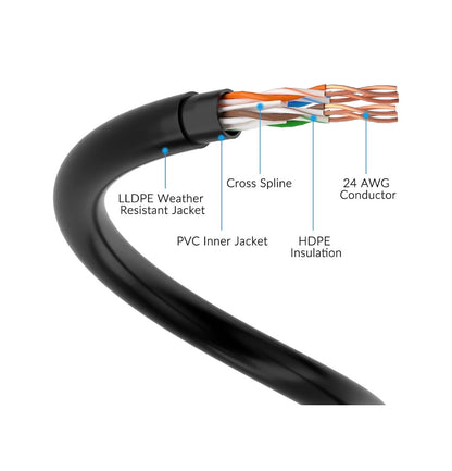 Cat6 Outdoor Ethernet Cable 350ft. Heavy Duty Double Jackets Internet Cord, Waterproof, Direct Burial (From 25ft. to 500ft Support PoE, Cat6, Cat5e, Cat5 Network, Cat6 RJ45 Patch Cable with 25 Ties