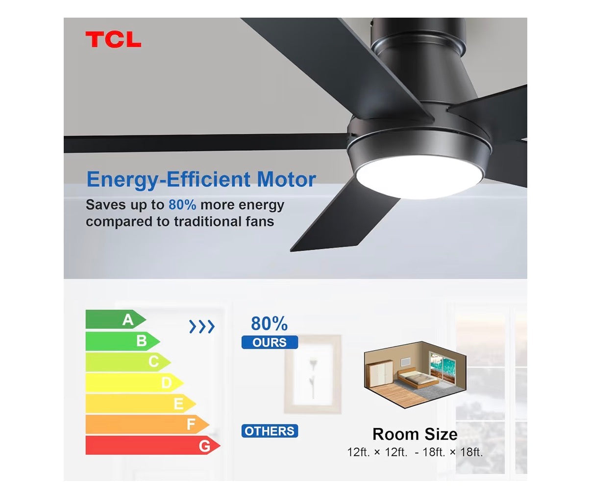 TCL 52 Inch Ceiling Fan with Lights, Blck Flush Mount Ceiling Fans with Remote Control, 6 Speeds DC Reversible, Dimmable, Noiseless, Low Profile Ceiling Fans for Bedroom (Black) (New in Box)