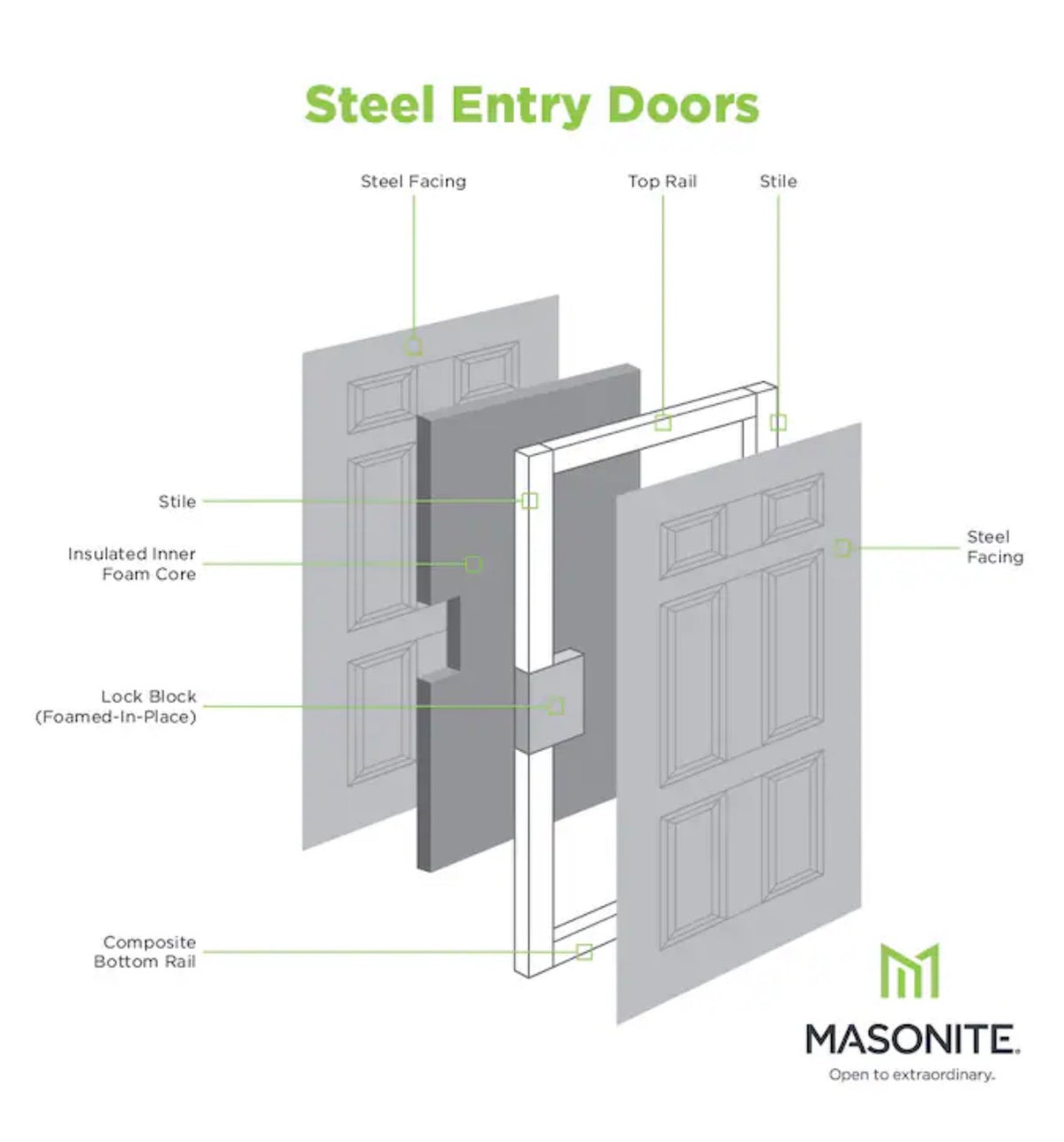 Masonite 36 Inch X 80 Inch X 4-9/16 Inch Steel Right Hand Inswing Primed Prehung Residential Insulating Core Front Door (New)