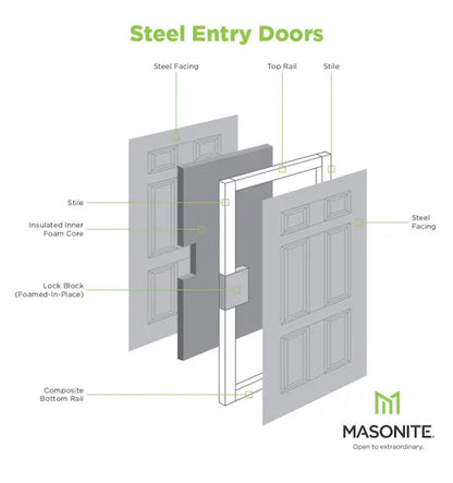 Masonite 36 Inch X 4-9/16 Inch Steel Left-Hand Inswing Primed Prehung Residential Insulating Core Front Door (New)