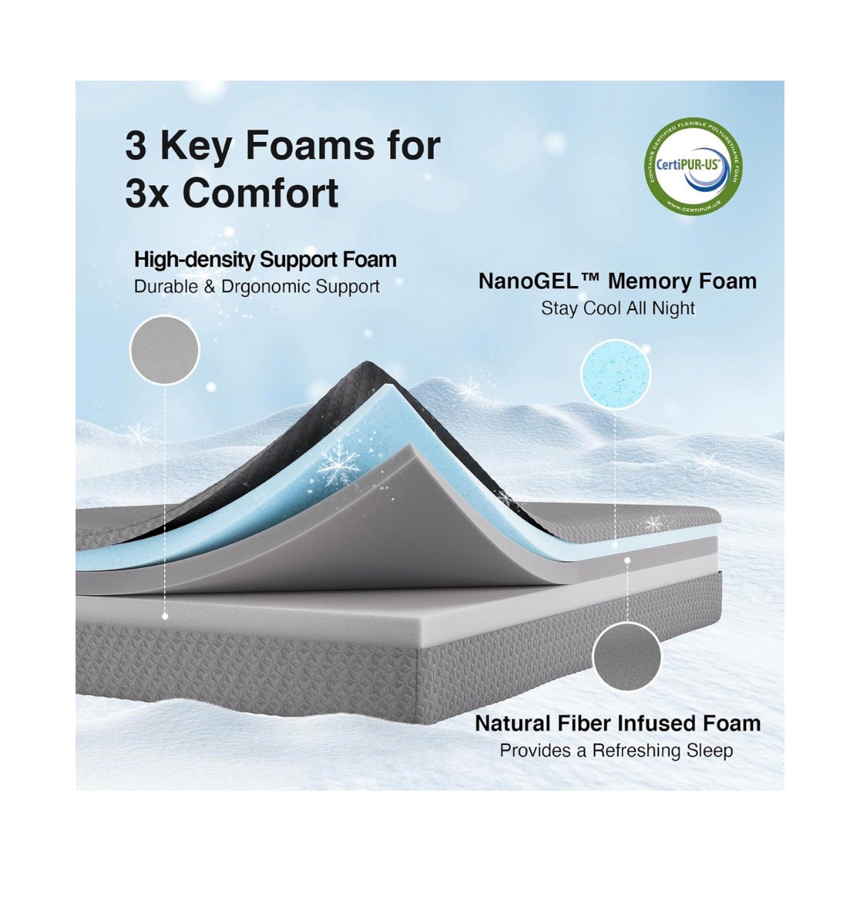 Novilla Full Size Mattress in a Box 10 Inch Cool Gel Memory Foam Mattress Cool Night Sleep & Pressure Relief, Mattresses with Thermally Balanced Foam Core for Enhanced Support & Breathability (Gray) (New in Box)