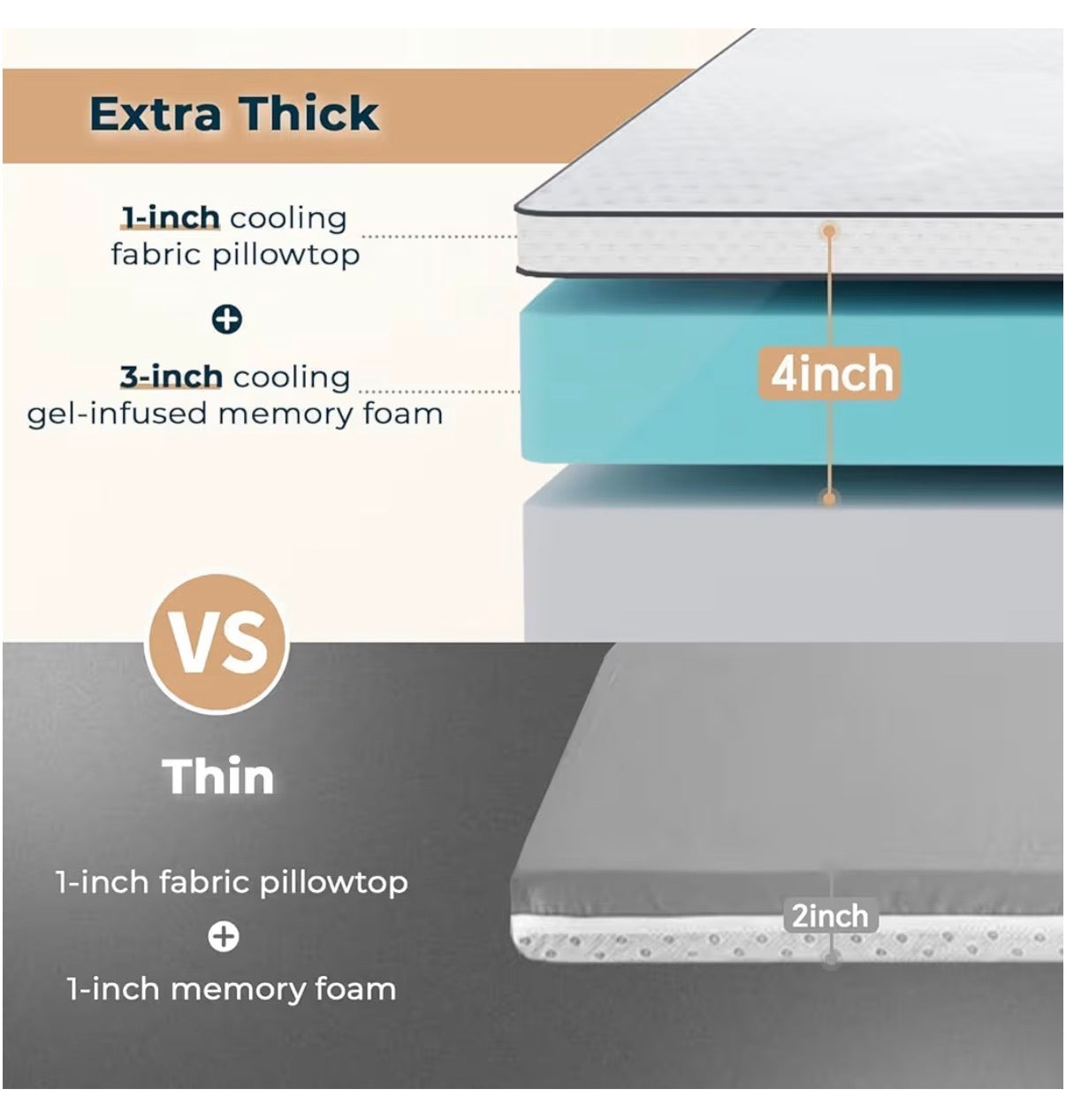 Firm Memory Foam Mattress Topper Queen Size Dual Layer 3 Inch Cooling Gel Memory Pad 1 Inch Pillow Top Mattress Cover for Back Pain 60 Inch X 80 Inch X 4 Inch