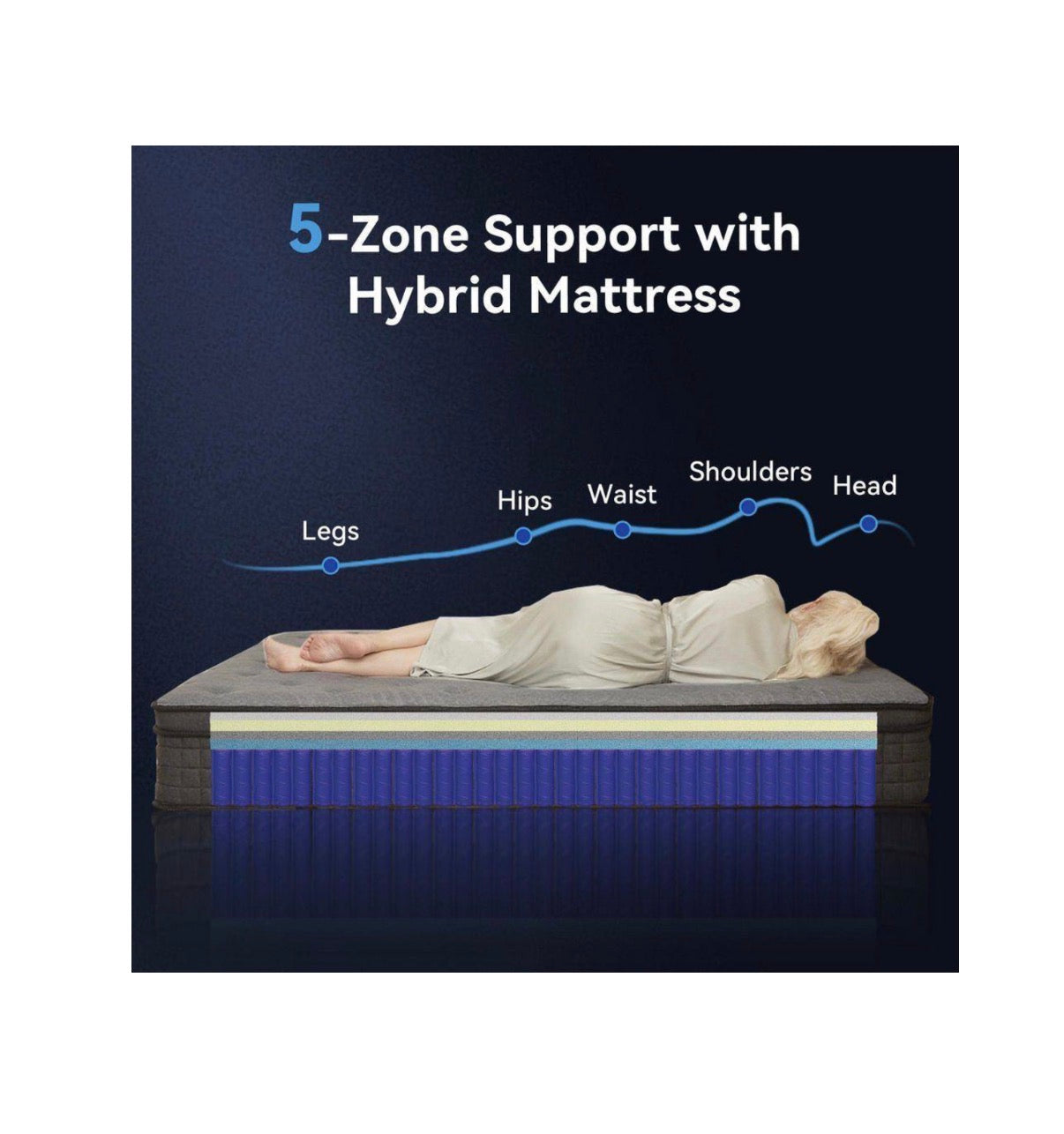 King Mattress 12 Inch Hybrid Mattress in a Box Medium Firm with Euro Top for Pressure Relief (New in Box)