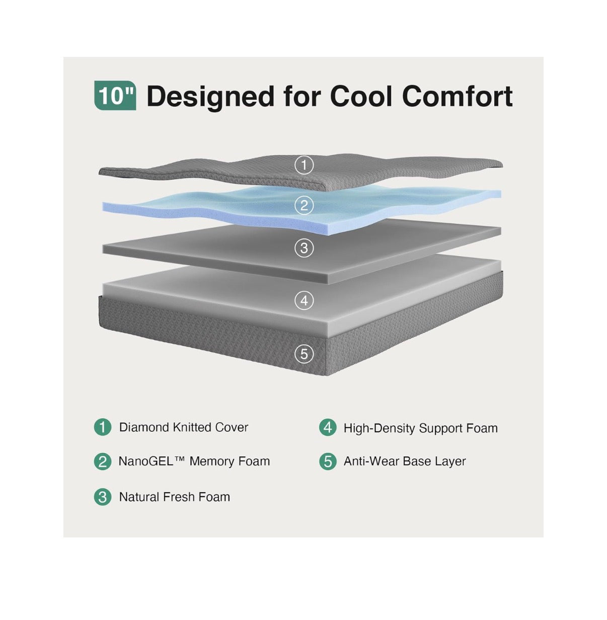 Novilla Full Size Mattress in a Box 10 Inch Cool Gel Memory Foam Mattress Cool Night Sleep & Pressure Relief, Mattresses with Thermally Balanced Foam Core for Enhanced Support & Breathability (Gray) (New in Box)