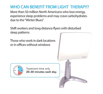 Carex Day-Light Classic Plus Sunlight Therapy Lamp 1000 LUX Therapy Lamp at 12 Inches, LED Bright White Light with Adjustable Height and Brightness Levels for Mood (New in Box)