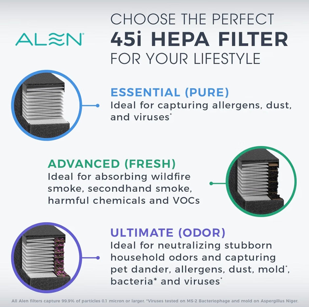 Alen 45i replacement HEPA filter -