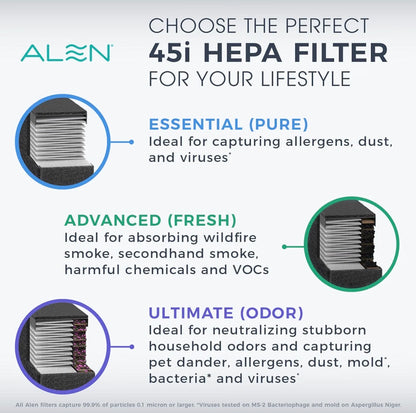 Alen 45i replacement HEPA filter -
