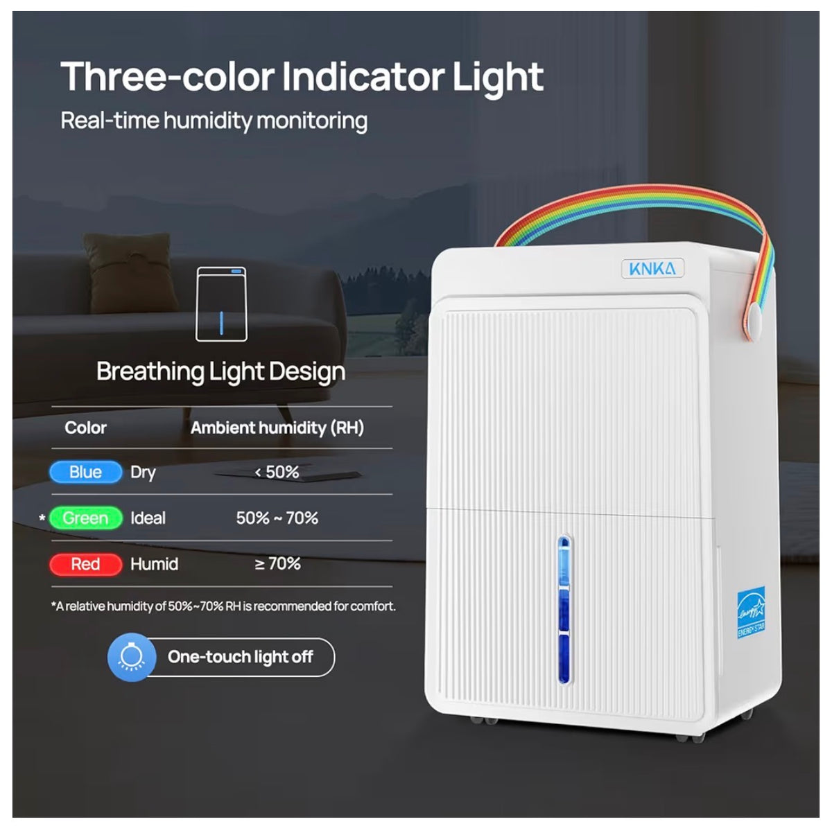 KNKA Energy Star 550 Sq.Ft. Dehumidifer for Basement, Max 80 Pint/Day Dehumidifier with Drain Hose, Dehumidifier for Home, Bedroom, Bathroom, Large Room, Smart Humidity Control, Sleep Mode (White) (New in Box)