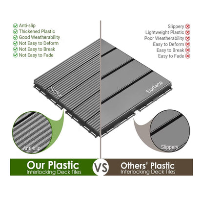 Prime Zone 54 Pieces Plastic Interlocking Patio Deck Tiles 12 Inches X 12 Inches Anti-Slip Waterproof Outdoor Flooring Decor, Floor Decking for Balcony, Backyard, Garden & Poolside, All Weather Use (Gray) (New in Box)
