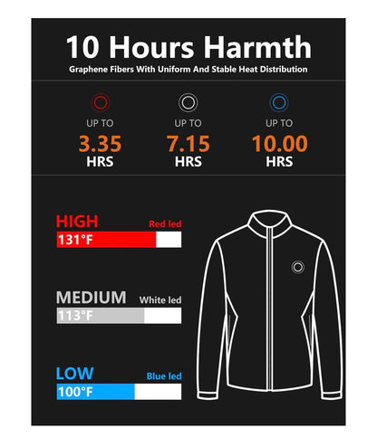 Men's Heated Fleece Jacket, 5 Zone Heating with 3 Temperature Settings & Single Button Control for Outdoor & Work (Size: Large) (Black) (New in Package)