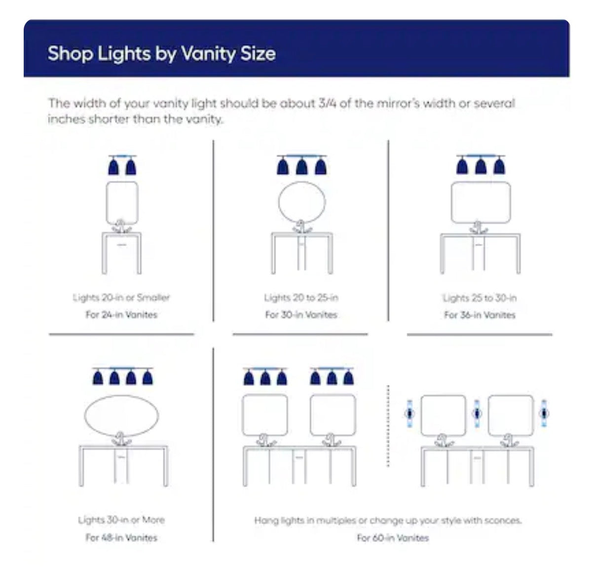 Progress Lighting Singleton 26.5 Inch 3 Light Farmhouse Bathroom Vanity Light (Matte Black) (New in Box)