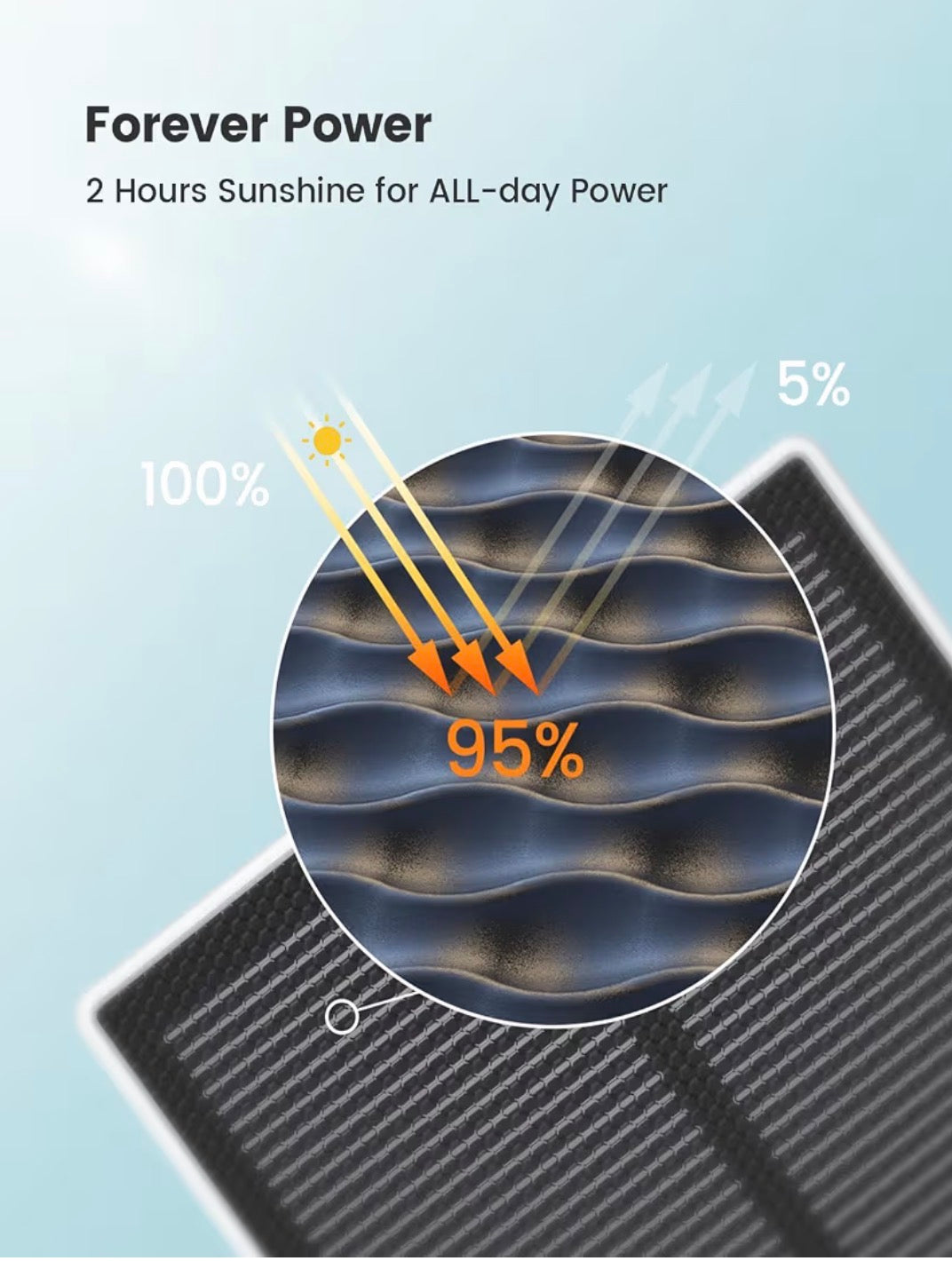 AOSU Outdoor Wireless Solar Camera