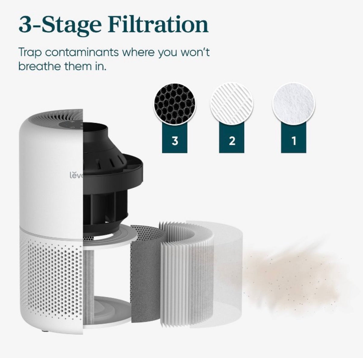 Levoit PlasmaPro 300 P Air Purifier for Rooms Up to 1043 Sq Ft. (White) (New in Box)