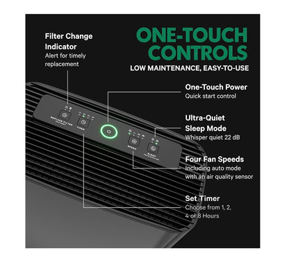 PuroAir 400 HEPA Air Purifier for Home Large Rooms Covers 2,000 Sq. Ft. Filters Up to 99.9 Percent of Pollutants, Smoke, Dust, Pollen, and VOCs Quiet HEPA Air Filters Air Purifiers for Bedroom (Black) (New in Box)