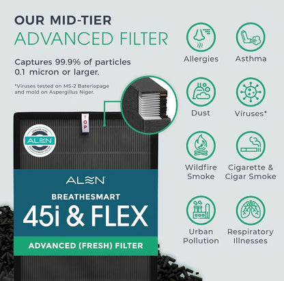 Alen 45i replacement HEPA filter -