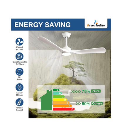 Outdoor Ceiling Fan with Light 52 Inch 3 Blade Outdoor Fans for Patios Modern White Ceiling Fan with with Dimmable Light Remote APP Control Ultra Quiet Reversible DC Motor Timer (White) (new in Box)