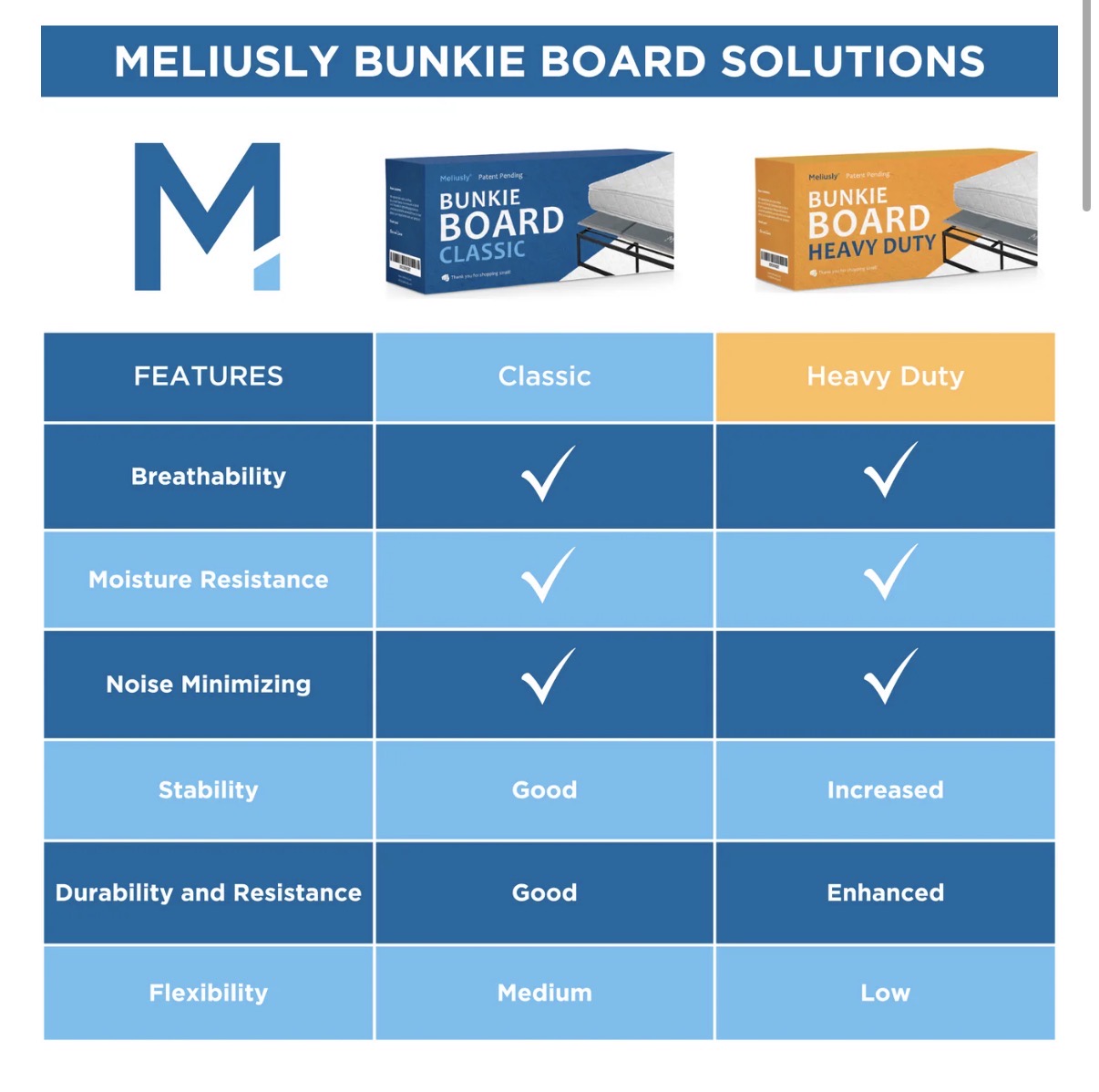 Premium Bunkie Board-Bed Boards for Under Mattress Support