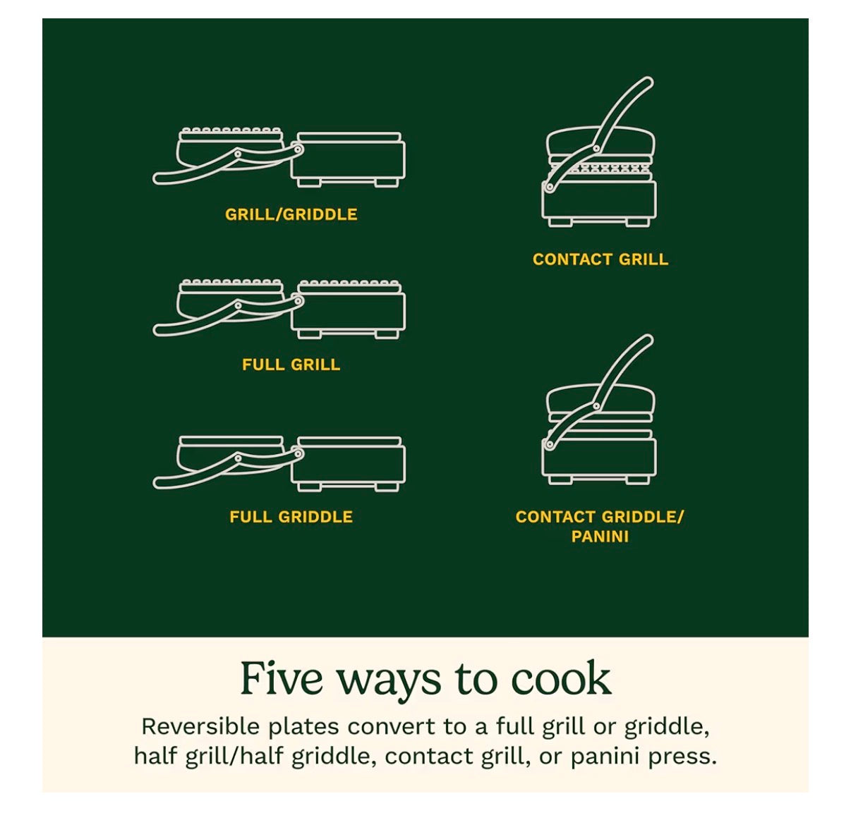 Cuisinart Griddler Indoor Grill, Panini Press, Sandwich Maker & More, 5-in-1 Grilling (New in Box)