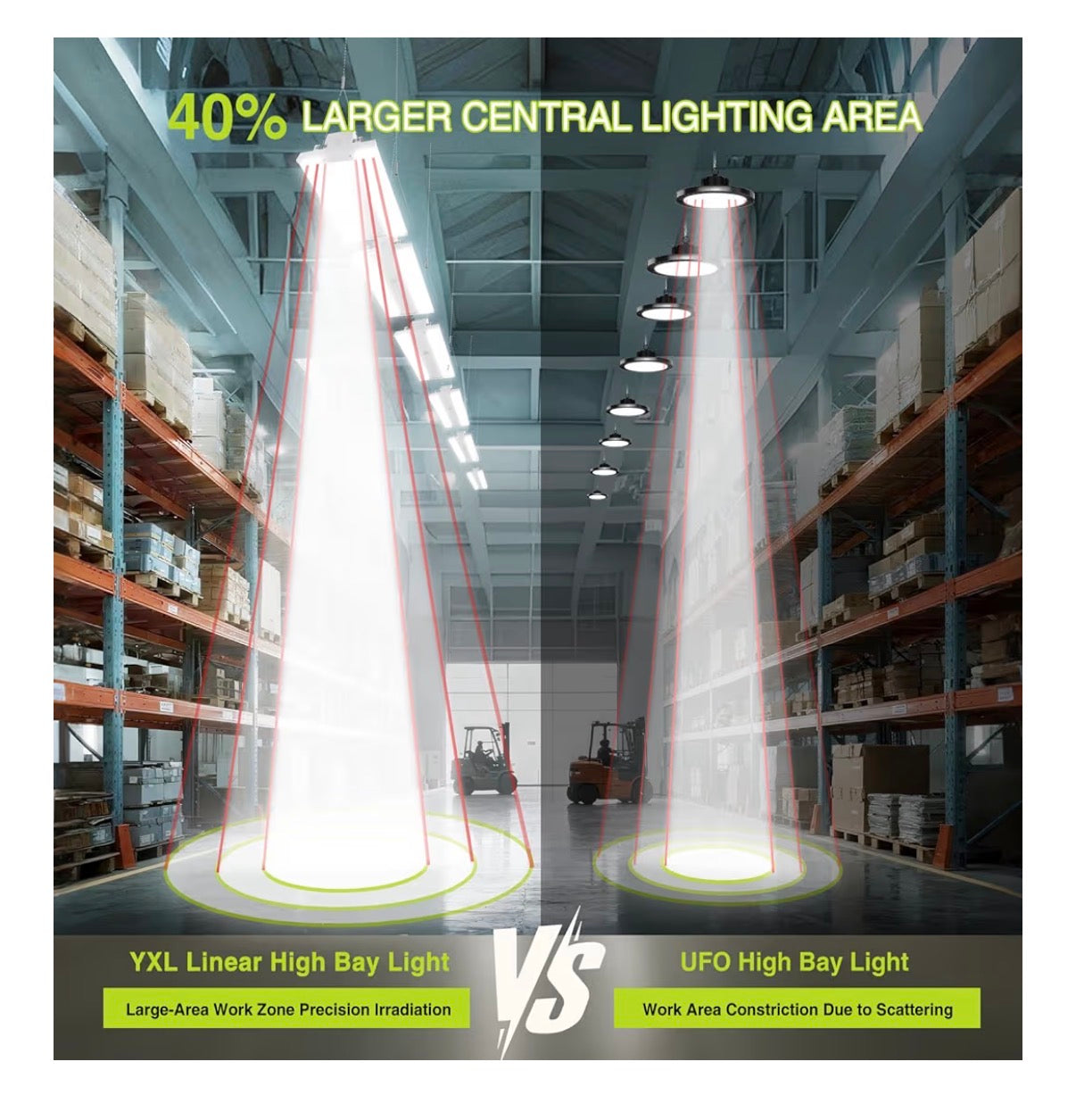 300W LED Linear High Bay Shop Light with Motion Sensor, Large Central Lighting Area, 45000LM, 120-277V, 0-10V, 5000K, Commercial Linear high Bay LED Shop Lights for Warehouse Industrial Garage (New in Box)