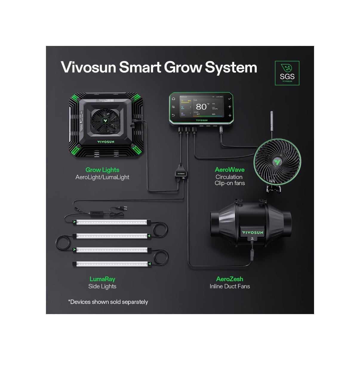 VIVOSUN E42A+ Growhub Environmental Controller for Grow, Smart App Control (New in Box)